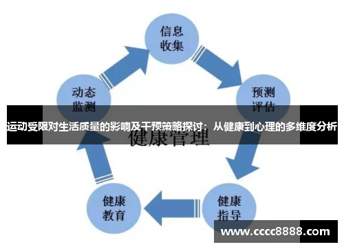 运动受限对生活质量的影响及干预策略探讨：从健康到心理的多维度分析