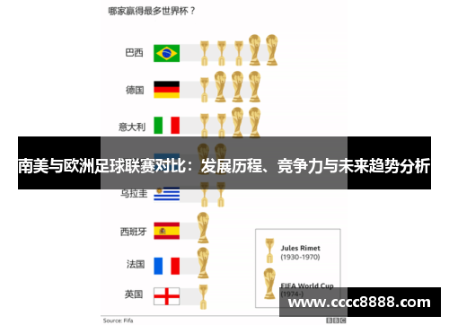 南美与欧洲足球联赛对比：发展历程、竞争力与未来趋势分析