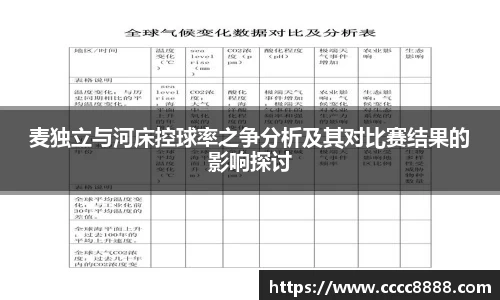 麦独立与河床控球率之争分析及其对比赛结果的影响探讨